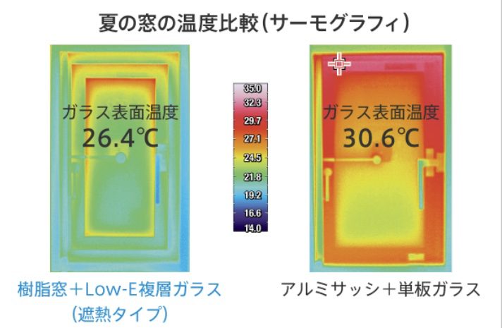 ハウスクラフトの住宅標準仕様 窓ガラス編 夏の窓の温度比較