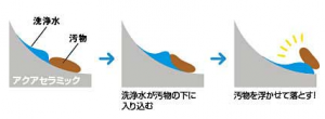 LIXILのトイレ アクアセラミックの仕様解説