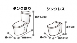 タンクレストイレとタンクありトイレの高さ・サイズの違い