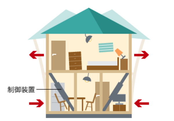 制震構造の戸建て住宅