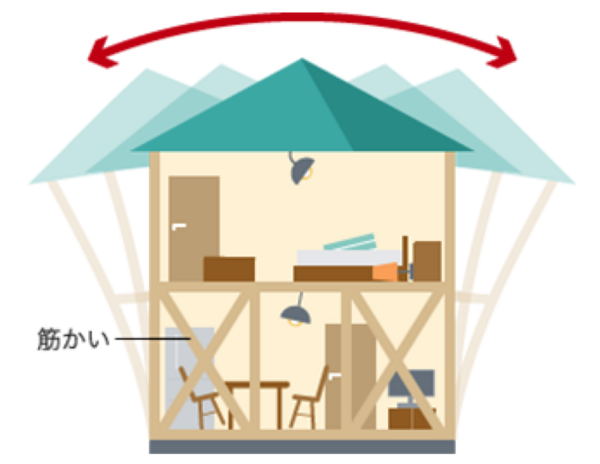 耐震構造の戸建て住宅