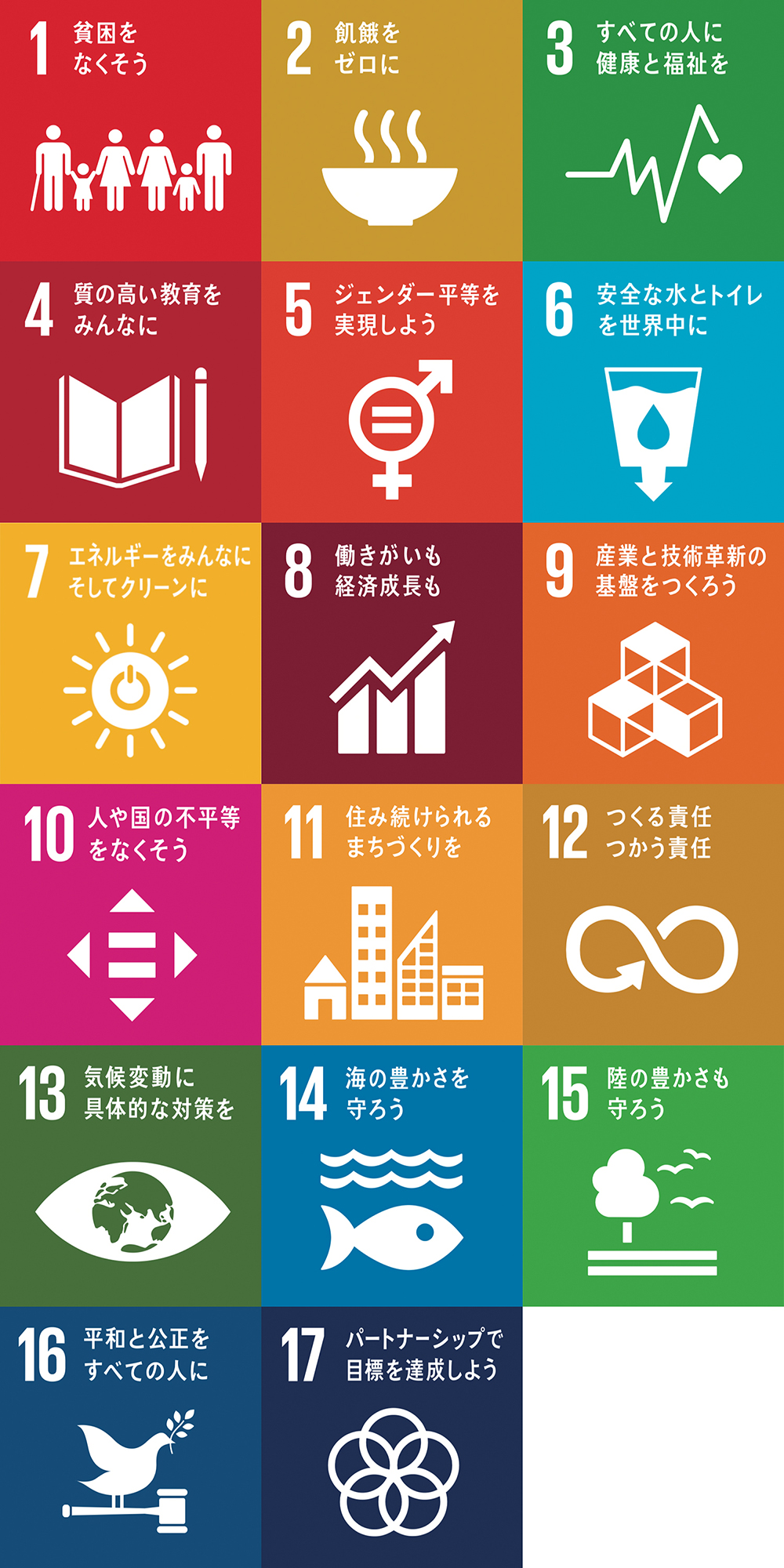SDGs 持続可能な開発目標17個 1・貧困をなくそう 2・飢餓をゼロに 3・すべての人に健康と福祉を 4・質の高い教育をみんなに 5・ジェンダー平等を実現しよう 6・安全な水とトイレを世界中に 7・エネルギーをみんなにそしてクリーンに 8・働きがいも経済成長も 9・産業と技術革新の基盤をつくろう 10・人や国の不平等をなくそう 11・住み続けられるまちづくりを 12・つくる責任つかう責任 13・気候変動に具体的な対策を 14・海の豊かさを守ろう 15・陸の豊かさも守ろう 16・平和と公正をすべての人に 17・パートナーシップで目標を達成しよう