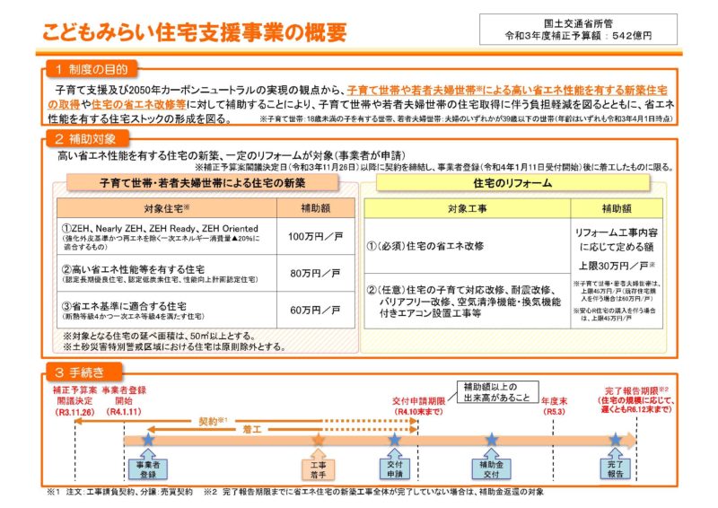 こどもみらい住宅支援事業