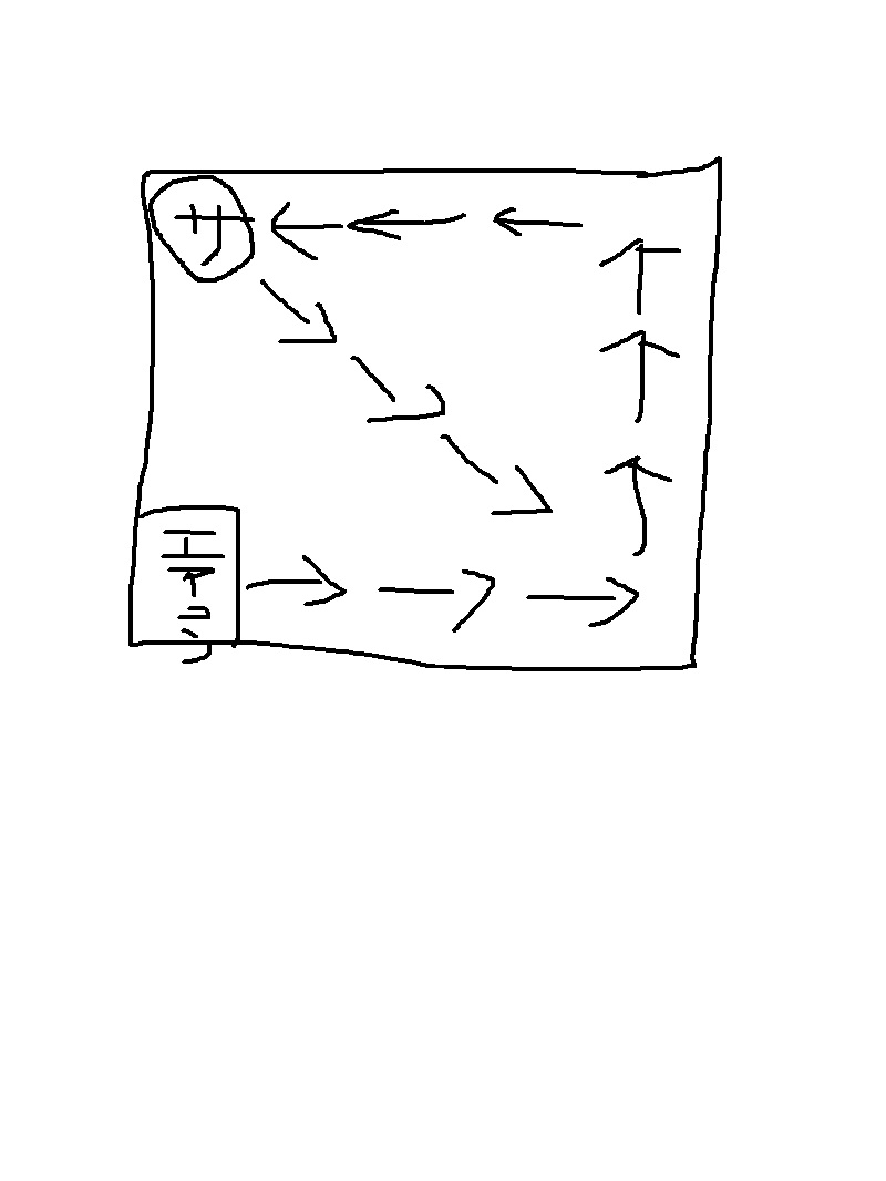 サーキュレーターの置き方とエアコンの空気の流れのイメージ図