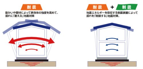 繰り返しの地震に強い木造住宅用の制震ダンパー「ミューダム」